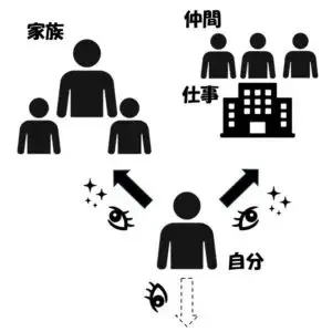 入社から休職に至るまで～人格の形成期～