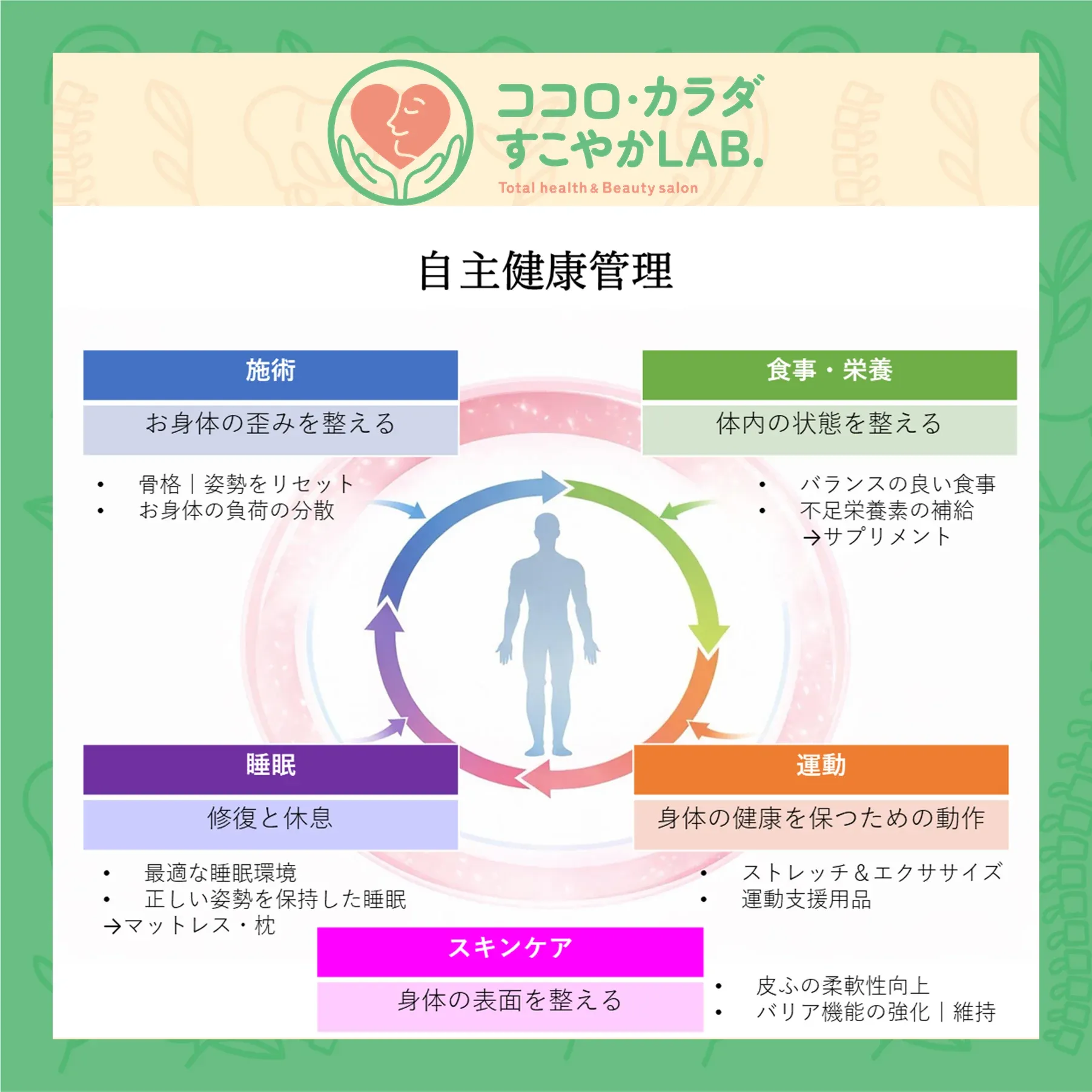 自主健康管理という考え方－ココロとカラダの健康を、主体的に考える－